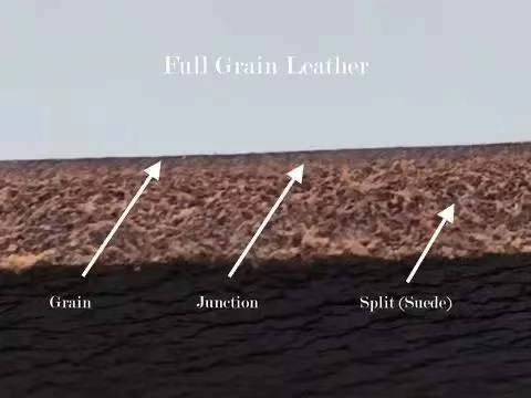 Full-Grain Leather